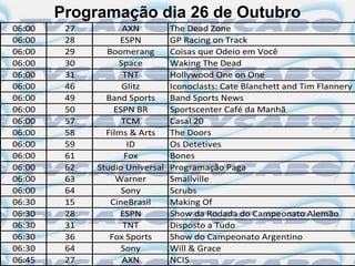 Programação dia 26 de Outubro
06:00    27         AXN          The Dead Zone
06:00    28         ESPN         GP Racing on Track
06:00    29     Boomerang        Coisas que Odeio em Você
06:00    30        Space         Waking The Dead
06:00    31          TNT         Hollywood One on One
06:00    46         Glitz        Iconoclasts: Cate Blanchett and Tim Flannery
06:00    49     Band Sports      Band Sports News
06:00    50       ESPN BR        Sportscenter Café da Manhã
06:00    57         TCM          Casal 20
06:00    58     Films & Arts     The Doors
06:00    59           ID         Os Detetives
06:00    61          Fox         Bones
06:00    62   Studio Universal   Programação Paga
06:00    63        Warner        Smallville
06:00    64         Sony         Scrubs
06:30    15      CineBrasil      Making Of
06:30    28         ESPN         Show da Rodada do Campeonato Alemão
06:30    31          TNT         Disposto a Tudo
06:30    36      Fox Sports      Show do Campeonato Argentino
06:30    64         Sony         Will & Grace
06:45    27         AXN          NCIS
 