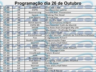 Programação dia 26 de Outubro
07:00    15      CineBrasil      Chef em Casa
07:00    28         ESPN         Sportscenter Latino
07:00    29     Boomerang        Instant Star: Possession
07:00    30        Space         Waking The Dead
07:00    36      Fox Sports      Central Fox
07:00    46         Glitz        All On The Line
07:00    49     Band Sports      CEV Champions League
07:00    50       ESPN BR        Sportscenter Café da Manhã
07:00    56        MGM           The Role that Changed My Life
07:00    57         TCM          MacGyver - Profissão Perigo
07:00    59           ID         Caso Encerrado
07:00    60     Eurochannel      Celular Mortal - Acordo de Confidencialidade
07:00    61          Fox         E Agora meu Amor?
07:00    62   Studio Universal   Programação Paga
07:00    63       Warner         Two and a Half Men
07:00    64         Sony         Mad About You
07:00    65       Cinemax        The Hollywood News Report
07:00    66          FX          The Chicago Code
07:30    15      CineBrasil      Falem Brasis!
07:30    27         AXN          Lost
07:30    29     Boomerang        Split
07:30    36      Fox Sports      Camping Truck Series: Atlanta
07:30    56        MGM           Action Zone
07:30    63       Warner         Two and a Half Men
07:30    64         Sony         Frasier
07:30    65       Cinemax        Charlie & Boots
 