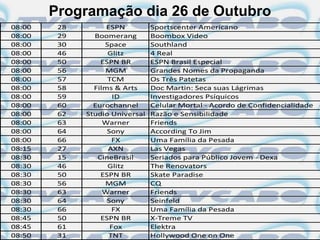 Programação dia 26 de Outubro
08:00    28         ESPN         Sportscenter Americano
08:00    29     Boomerang        Boombox Video
08:00    30        Space         Southland
08:00    46         Glitz        4 Real
08:00    50       ESPN BR        ESPN Brasil Especial
08:00    56        MGM           Grandes Nomes da Propaganda
08:00    57         TCM          Os Três Patetas
08:00    58     Films & Arts     Doc Martin: Seca suas Lágrimas
08:00    59           ID         Investigadores Psíquicos
08:00    60     Eurochannel      Celular Mortal - Acordo de Confidencialidade
08:00    62   Studio Universal   Razão e Sensibilidade
08:00    63        Warner        Friends
08:00    64         Sony         According To Jim
08:00    66           FX         Uma Família da Pesada
08:15    27         AXN          Las Vegas
08:30    15      CineBrasil      Seriados para Público Jovem - Dexa
08:30    46         Glitz        The Renovators
08:30    50       ESPN BR        Skate Paradise
08:30    56        MGM           CQ
08:30    63        Warner        Friends
08:30    64         Sony         Seinfeld
08:30    66           FX         Uma Família da Pesada
08:45    50       ESPN BR        X-Treme TV
08:45    61          Fox         Elektra
08:50    31          TNT         Hollywood One on One
 