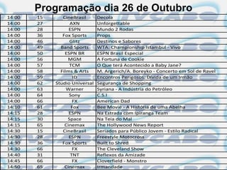 Programação dia 26 de Outubro
14:00   15      CineBrasil      Decola
14:00   27         AXN          Unforgettable
14:00   28         ESPN         Mundo 2 Rodas
14:00   36      Fox Sports      Props
14:00   46         Glitz        Destinos e Sabores
14:00   49     Band Sports      WTA: Championship Istambul - Vivo
14:00   50       ESPN BR        ESPN Brasil Especial
14:00   56        MGM           A Fortuna de Cookie
14:00   57         TCM          O Que terá Acontecido a Baby Jane?
14:00   58     Films & Arts     M. Argerich/A. Boreyko - Concerto em Sol de Ravel
14:00   59           ID         Encontros Perigosos: Dívida de um Irmão
14:00   62   Studio Universal   Segurança de Shopping
14:00   63        Warner        Syriana - A Indústria do Petróleo
14:00   64         Sony         C.S.I
14:00   66           FX         American Dad
14:10   61          Fox         Bee Movie - A História de uma Abelha
14:15   28         ESPN         Na Estrada com Ipiranga Team
14:15   30        Space         Na Teia do Mal
14:15   65       Cinemax        The Hollywood News Report
14:30   15      CineBrasil      Seriados para Público Jovem - Estilo Radical
14:30   28         ESPN         Freestyle Motocross
14:30   36      Fox Sports      Built to Shred
14:30   66           FX         The Cleveland Show
14:40   31          TNT         Reflexos da Amizade
14:45   66           FX         Cloverfield - Monstro
14:50   65       Cinemax        Irmandade
 