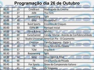 Programação dia 26 de Outubro
00:00    15      CineBrasil      Madrugada de Cinema
00:00    27         AXN          The Firm
00:00    29     Boomerang        Split
00:00    46         Glitz        Masterchef
00:00    49     Band Sports      Encontro de Craques
00:00    50       ESPN BR        Pontapé Inicial
00:00    58     Films & Arts     Misfits
00:00    60     Eurochannel      Celular Mortal - Acordo de Confidencialidade
00:00    62   Studio Universal   American Pie - O Casamento
00:00    65       Cinemax        Família Soprano - Parte 1
00:00    66          FX          Uma Família da Pesada
00:05    57         TCM          Arquivo X
00:30    29     Boomerang        Split
00:30    64         Sony         Once Upon A Time
00:30    66          FX          Uma Família da Pesada
00:45    36      Fox Sports      Show do Campeonato Italiano
00:55    61          Fox         Os Simpsons
 