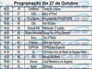 Programação dia 27 de Outubro
16:00    15      CineBrasil Tarde de Cinema
16:00    27         AXN        Body of Proof
16:00    36      Fox Sports Programação FOX SPORTS
16:00    46         Glitz      Hart of Dixie
16:00    58     Films & Arts Wallander: O Ladrão
16:00    62   Studio Universal Dessa Vez é Para Sempre
16:00    64         Sony       The X Factor
16:00    65       Cinemax Nada em Comum
16:30    50      ESPN BR ESPN Brasil Especial
16:30    59          ID        O Primeiro Ano do Resto de Nossas Vidas
16:30    66          FX        Missão Babilônia
16:40    63        Warner Onze Homens e um Segredo
16:45    30        Space       Gladiador
 