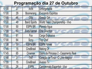Programação dia 27 de Outubro
17:00   27       AXN       Unforgettable
17:00   29   Boomerang     Evocando Espíritos
17:00   46       Glitz     Gossip Girl
17:00   49   Band Sports   World Team Championship - Vivo
17:00   50    ESPN BR      Planeta Água
17:00   60   Eurochannel   One Direction
17:00   61       Fox       Carga Explosiva
17:00   64      Sony       Top Chef
17:30   50    ESPN BR      ESPN Filmes
17:45   15    CineBrasil   Making Of
17:45   65    Cinemax      Diário da Princesa 2 - Casamento Real
17:50   31       TNT       Coração de Tinta - O Livro Mágico
17:55   15    CineBrasil   Avesso Tv
17:55   28      ESPN       Campeonato Espanhol - Vivo
 