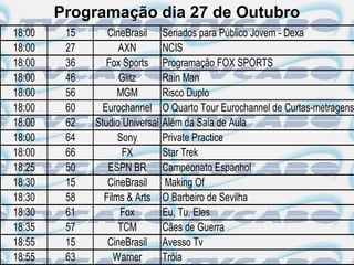 Programação dia 27 de Outubro
18:00    15      CineBrasil      Seriados para Público Jovem - Dexa
18:00    27         AXN          NCIS
18:00    36      Fox Sports      Programação FOX SPORTS
18:00    46         Glitz        Rain Man
18:00    56         MGM          Risco Duplo
18:00    60     Eurochannel      O Quarto Tour Eurochannel de Curtas-metragens
18:00    62   Studio Universal   Além da Sala de Aula
18:00    64         Sony         Private Practice
18:00    66          FX          Star Trek
18:25    50      ESPN BR         Campeonato Espanhol
18:30    15      CineBrasil      Making Of
18:30    58     Films & Arts     O Barbeiro de Sevilha
18:30    61         Fox          Eu, Tu, Eles
18:35    57         TCM          Cães de Guerra
18:55    15      CineBrasil      Avesso Tv
18:55    63        Warner        Tróia
 
