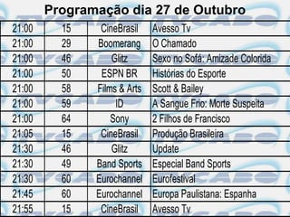Programação dia 27 de Outubro
21:00     15    CineBrasil    Avesso Tv
21:00     29   Boomerang      O Chamado
21:00     46       Glitz      Sexo no Sofá: Amizade Colorida
21:00     50    ESPN BR       Histórias do Esporte
21:00     58   Films & Arts   Scott & Bailey
21:00     59        ID        A Sangue Frio: Morte Suspeita
21:00     64       Sony       2 Filhos de Francisco
21:05     15    CineBrasil    Produção Brasileira
21:30     46       Glitz      Update
21:30     49   Band Sports    Especial Band Sports
21:30     60   Eurochannel    Eurofestival
21:45     60   Eurochannel    Europa Paulistana: Espanha
21:55     15    CineBrasil    Avesso Tv
 