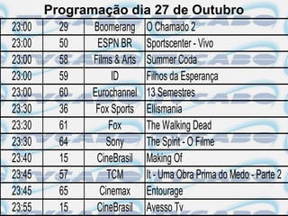 Programação dia 27 de Outubro
23:00     29   Boomerang O Chamado 2
23:00     50    ESPN BR Sportscenter - Vivo
23:00     58   Films & Arts Summer Coda
23:00     59        ID      Filhos da Esperança
23:00     60   Eurochannel 13 Semestres
23:30     36    Fox Sports Ellismania
23:30     61       Fox      The Walking Dead
23:30     64       Sony     The Spirit - O Filme
23:40     15    CineBrasil Making Of
23:45     57       TCM      It - Uma Obra Prima do Medo - Parte 2
23:45     65     Cinemax Entourage
23:55     15    CineBrasil Avesso Tv
 