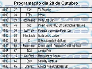 Programação dia 28 de Outubro
01:00   27       AXN        TV Shopping
01:00   28      ESPN        Pôquer
01:00   29   Boomerang      Pretty Little Liars
01:00   46       Glitz      Project Runway US: Um Dia Difícil na Passarela
01:00   50    ESPN BR       Pokerstars: European Poker Tour
01:00   58   Films & Arts   Wallander: O Ladrão
01:00   59        ID        O Exorcismo de Emily Rose
01:00   60   Eurochannel    Celular Mortal - Acordo de Confidencialidade
01:05   57       TCM        Atração Fatal
01:30   15    CineBrasil    Madrugada de Cinema
01:30   64       Sony       Saturday Night Live
01:45   65     Cinemax      América Nua e Crua: Real Sex
 
