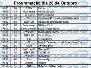 Programação dia 28 de Outubro
02:00   28        ESPN          Pôquer
02:00   29     Boomerang        Pretty Little Liars
02:00   36      Fox Sports      Sports Unlimited
02:00   46         Glitz        Iconoclasts: Ron Howard and Steve Nash
02:00   50      ESPN BR         Na Estrada com Ipiranga Team
02:00   60     Eurochannel      O Último Verão
02:00   62   Studio Universal   Studio Original Movie
02:00   63       Warner         The Big Bang Theory
02:15   50      ESPN BR         Social Clube
02:15   61         Fox          A Testemunha
02:15   66          FX          Zona de Desastre: Um Vulcão em Nova York
02:20   56        MGM           Um Filme Sexy
02:30   49     Band Sports      Max Sports
02:30   50      ESPN BR         Sabiá No Ar
02:30   63       Warner         The Middle
02:30   64         Sony         Community
02:45   65       Cinemax        Perfume
02:50   31         TNT          Mulheres - O Sexo Forte
 