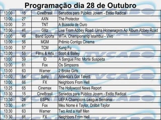 Programação dia 28 de Outubro
13:00   15    CineBrasil    Seriados para Público Jovem - Estilo Radical
13:00   27       AXN        The Protector
13:00   31       TNT        A Bússola de Ouro
13:00   46       Glitz      Live From Abbey Road: Uma Homenagem Ao Álbum Abbey Road
13:00   49   Band Sports    WTA: Championship Istambul - Vivo
13:00   56       MGM        Prêmio Contigo Cinema
13:00   57       TCM        Kung Fu
13:00   58   Films & Arts   Scott & Bailey
13:00   59        ID        A Sangue Frio: Morte Suspeita
13:00   61       Fox        Os Simpsons
13:00   63      Warner      2 Broke Girls
13:00   64       Sony       America's Got Talent
13:00   66        FX        Neighbors From Hell
13:25   65    Cinemax       The Hollywood News Report
13:30   15    CineBrasil    Seriados para Público Jovem - Estilo Radical
13:30   28      ESPN        UEFA Champions League Semanal
13:30   61       Fox        Meu Nome é Taylor, Drillbit Taylor
13:30   63      Warner      Two And a Half Men
13:30   66        FX        Neighbors From Hell
 