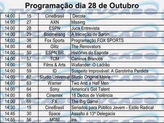 Programação dia 28 de Outubro
14:00   15      CineBrasil       Decola
14:00   27         AXN          Missing
14:00   28        ESPN          Juca Entrevista
14:00   29     Boomerang        A Iniciação de Sarah
14:00   36     Fox Sports       Programação FOX SPORTS
14:00   46         Glitz        The Renovators
14:00   50      ESPN BR         Histórias do Esporte
14:00   57         TCM          Caninos Brancos
14:00   58     Films & Arts     Wallander: O Ladrão
14:00   59          ID          Suspeito Improvável: A Garotinha Perdida
14:00   62   Studio Universal   Studio Original Movie
14:00   63        Warner        Two And a Half Men
14:00   64         Sony         America's Got Talent
14:00   65      Cinemax         18 Dedos de Violência
14:00   66          FX          The Big Game
14:30   15      CineBrasil      Seriados para Público Jovem - Estilo Radical
14:45   30        Space         Assalto à 13ª Delegacia
14:55   56         MGM          Iris
 