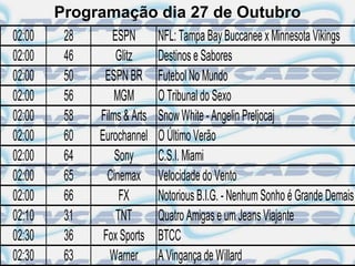 Programação dia 27 de Outubro
02:00    28      ESPN        NFL: Tampa Bay Buccanee x Minnesota Vikings
02:00    46       Glitz      Destinos e Sabores
02:00    50    ESPN BR       Futebol No Mundo
02:00    56       MGM        O Tribunal do Sexo
02:00    58   Films & Arts   Snow White - Angelin Preljocaj
02:00    60   Eurochannel    O Último Verão
02:00    64       Sony       C.S.I. Miami
02:00    65     Cinemax      Velocidade do Vento
02:00    66        FX        Notorious B.I.G. - Nenhum Sonho é Grande Demais
02:10    31       TNT        Quatro Amigas e um Jeans Viajante
02:30    36    Fox Sports    BTCC
02:30    63      Warner      A Vingança de Willard
 