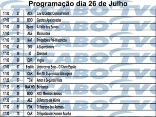 Programação dia 26 de Julho
17:00   27     AXN     Law & Order: Criminal Intent
17:00   29    BOO      Garotas Apaixonadas
17:00   30    Space    A Volta dos Bravos
17:00   37     A&E     Manhunters
17:00   39     NAT     Predadores Pré-Históricos
17:00   41     DIS     A Supercâmera
17:00   59      ID     Charmed
17:00   60     EUR     Vegas
17:00   67   Foxlife   Undercover Boss - O Chefe Espião
17:00   70     CAR     Ben 10: Supremacia Alienígena
17:20   57     TCM     Amor à Segunda Vista
17:20   65   MAX HD    Burlesque
17:30   29    BOO      H2O: Meninas-Sereias
17:30   37     A&E     O Retorno da Múmia
17:30   61     FOX     O Segredo dos Animais
17:30   70     CAR     O Espetacular Homem Aranha
 