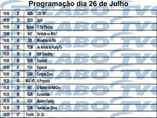 Programação dia 26 de Julho
19:00   27     AXN     CSI: NY
19:00   29    BOO      Split
19:00   30    Space    O Elo Perdido
19:00   39     NAT     Verdade ou Mito?
19:00   41     DIS     Monstros do Rio
19:00   57     TCM     As Armas do Kung Fu
19:00   59      ID     Still Standing
19:00   60     EUR     Especial
19:00   61     FOX     Especial
19:00   70     CAR     Cartoon Zaum
19:25   65   MAX HD    A Proposta
19:30   39     NAT     O Melhor do NatGeo
19:30   60     EUR     Eurocurtas
19:30   61     FOX     Modern Family
19:30   70     CAR     Apenas um Show
19:35   67   Foxlife   Dr. Oz
 