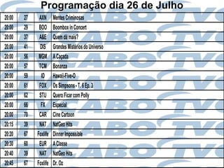 Programação dia 26 de Julho
20:00   27    AXN      Mentes Criminosas
20:00   29    BOO      Boombox in Concert
20:00   37    A&E      Quem dá mais?
20:00   41    DIS      Grandes Mistérios do Universo
20:00   56    MGM      A Caçada
20:00   57    TCM      Bonanza
20:00   59     ID      Hawaii-Five-O
20:00   61    FOX      Os Simpsons - T. 6 Ep. 3
20:00   62    STU      Quero Ficar com Polly
20:00   66     FX      Especial
20:00   70    CAR      Cine Cartoon
20:15   39    NAT      NatGeo Hits
20:20   67   Foxlife   Dinner Impossible
20:30   60    EUR      A Classe
20:40   39    NAT      NatGeo Hits
20:45   67   Foxlife   Dr. Oz
 