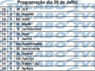 Programação dia 26 de Julho
21:00   27    AXN      CSI: NY
21:00   29    BOO      Parental Control
21:00   30   Space     Southland
21:00   39    NAT      NatGeo Wild
21:00   41    DIS      Como Funciona o Universo
21:00   57    TCM      Arquivo X
21:00   59     ID      Hawaii-Five-O
21:10   67   Foxlife   House Hunters International
21:30   29    BOO      Saindo com a minha Mãe
21:30   37    A&E      Quem dá mais?
21:35   67   Foxlife   Property Virgins
21:40   61    FOX      Os Simpsons - T. 6 Ep. 3
21:45   39    NAT      Mega Máquinas
 