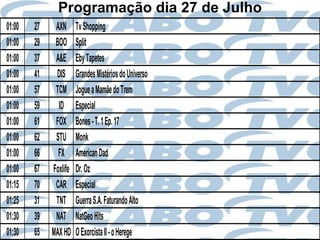 Programação dia 27 de Julho
01:00   27    AXN      Tv Shopping
01:00   29    BOO      Split
01:00   37    A&E      Eby Tapetes
01:00   41    DIS      Grandes Mistérios do Universo
01:00   57    TCM      Jogue a Mamãe do Trem
01:00   59     ID      Especial
01:00   61    FOX      Bones - T. 1 Ep. 17
01:00   62    STU      Monk
01:00   66     FX      American Dad
01:00   67   Foxlife   Dr. Oz
01:15   70    CAR      Especial
01:25   31    TNT      Guerra S.A. Faturando Alto
01:30   39    NAT      NatGeo Hits
01:30   65   MAX HD    O Exorcista II - o Herege
 