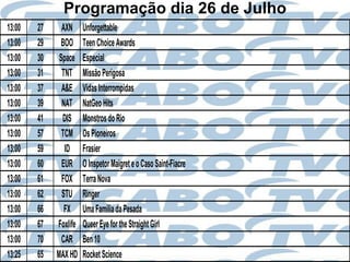 Programação dia 26 de Julho
13:00   27     AXN     Unforgettable
13:00   29    BOO      Teen Choice Awards
13:00   30    Space    Especial
13:00   31     TNT     Missão Perigosa
13:00   37     A&E     Vidas Interrompidas
13:00   39     NAT     NatGeo Hits
13:00   41     DIS     Monstros do Rio
13:00   57     TCM     Os Pioneiros
13:00   59      ID     Frasier
13:00   60     EUR     O Inspetor Maigret e o Caso Saint-Fiacre
13:00   61     FOX     Terra Nova
13:00   62     STU     Ringer
13:00   66      FX     Uma Família da Pesada
13:00   67   Foxlife   Queer Eye for the Straight Girl
13:00   70     CAR     Ben 10
13:25   65   MAX HD    Rocket Science
 