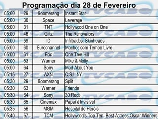 Programação dia 28 de Fevereiro
05:00   29   Boomerang     Instant Star
05:00   30      Space      Leverage
05:00   31       TNT       Hollywood One on One
05:00   46       Glitz     The Renovators
05:00   59        ID       Infiltrados: Skinheads
05:00   60   Eurochannel   Machos com Tempo Livre
05:00   61       Fox       One Tree Hill
05:00   63     Warner      Mike & Molly
05:00   64      Sony       Mad About You
05:15   27       AXN       C.S.I. NY
05:30   29   Boomerang     Split
05:30   63     Warner      Friends
05:30   64      Sony       30 Rock
05:30   65    Cinemax      Papai é Invisível
05:35   56      MGM        Hospital de Heróis
05:40   57       TCM       Hollywood's Top Ten: Best Actress Oscar Winners
 