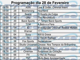 Programação dia 28 de Fevereiro
09:00    27         AXN          Law & Order: Criminal Intent
09:00    29     Boomerang        Heartland
09:00    30        Space         O Quarto da Culpa
09:00    46         Glitz        The Renovators
09:00    49     Band Sports      1º Tempo Band Sports
09:00    57         TCM          A Bela e a Fera
09:00    59          ID          Investigação Criminal: Restos Mortais
09:00    63       Warner         171
09:00    64         Sony         Will & Grace
09:00    66          FX          O Rei do Pedaço
09:15    36      Fox Sports      Sepaktakraw
09:30    62   Studio Universal   Grease: Nos Tempos da Brilhantina
09:30    64         Sony         Mad About You
09:30    65       Cinemax        Surpresas do Coração
09:30    66          FX          O Rei do Pedaço
09:35    31         TNT          Muito Bem Acompanhada
 