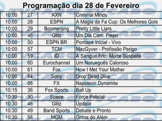 Programação dia 28 de Fevereiro
10:00    27       AXN       Criminal Minds
10:00    28      ESPN       A Magia da Fa Cup: Os Melhores Gols
10:00    29   Boomerang     Pretty Little Liars
10:00    46       Glitz     Um Dia Com: Frejat
10:00    50    ESPN BR      Pontapé Inicial - Vivo
10:00    57       TCM       MacGyver - Profissão Perigo
10:00    59        ID       A Sangue Frio: Morte Suspeita
10:00    60   Eurochannel   Um Norueguês Caloroso
10:00    61       Fox       How I Met Your Mother
10:00    64      Sony       Drop Dead Diva
10:00    66        FX       Napoleon Dynamite
10:15    36    Fox Sports   Ball Up
10:30    30      Space      Força Policial
10:30    46       Glitz     Update
10:30    49   Band Sports   Debate e Pronto
10:30    56      MGM        Gritos do Além
 