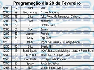 Programação dia 28 de Fevereiro
12:00   27       AXN       NCIS
12:00   29   Boomerang     Dance Academy
12:00   46       Glitz     Take Away My Takeaway: Chinese
12:00   57       TCM       Bonanza
12:00   59        ID       Hawaii-Five-O
12:00   61       Fox       Bones
12:00   63     Warner      Friends
12:00   64      Sony       Top Chef
12:10   56      MGM        Jogos de Guerra - O Código Mortal
12:30   46       Glitz     Gossip Girl
12:30   49   Band Sports   NCAA Basketball: Michigan State x Penn State
12:30   50    ESPN BR      Bate-Bola 1ª Edição - Vivo
12:45   36    Fox Sports   Fox Sports de Primeira
12:50   30      Space      Pacto de Justiça
12:55   31       TNT       Missão Impossível 3
 