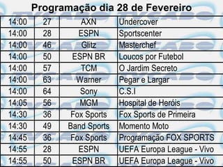 Programação dia 28 de Fevereiro
14:00     27      AXN        Undercover
14:00     28      ESPN       Sportscenter
14:00     46       Glitz     Masterchef
14:00     50    ESPN BR      Loucos por Futebol
14:00     57      TCM        O Jardim Secreto
14:00     63     Warner      Pegar e Largar
14:00     64      Sony       C.S.I
14:05     56      MGM        Hospital de Heróis
14:30     36    Fox Sports   Fox Sports de Primeira
14:30     49   Band Sports   Momento Moto
14:45     36    Fox Sports   Programação FOX SPORTS
14:55     28      ESPN       UEFA Europa League - Vivo
14:55     50    ESPN BR      UEFA Europa League - Vivo
 