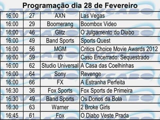 Programação dia 28 de Fevereiro
16:00    27         AXN          Las Vegas
16:00    29     Boomerang        Boombox Video
16:00    46         Glitz        O Julgamento do Diabo
16:00    49     Band Sports      Sports Quest
16:00    56        MGM           Critics Choice Movie Awards 2012
16:00    59          ID          Caso Encerrado: Sequestrado
16:00    62   Studio Universal   A Casa das Coelhinhas
16:00    64        Sony          Revenge
16:00    66          FX          A Estranha Perfeita
16:30    36      Fox Sports      Fox Sports de Primeira
16:30    49     Band Sports      Os Donos da Bola
16:30    63       Warner         2 Broke Girls
16:45    61         Fox          O Diabo Veste Prada
 
