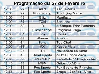 Programação dia 27 de Fevereiro
12:00     27       AXN        Xeque-Mate
12:00     29    Boomerang     The Lying Game
12:00     46        Glitz     Manifesto
12:00     57       TCM        Bonanza
12:00     59         ID       A Sangue Frio: Podridão
12:00     60    Eurochannel   Programa Pago
12:00     61        Fox       Bones
12:00     63      Warner      Friends
12:00     64       Sony       Top Chef
12:00     66         FX       Xeque-Mate
12:15     31        TNT       Novidades no Amor
12:30     49    Band Sports   ATP: Buenos Aires
12:30     50     ESPN BR      Bate-Bola 1ª Edição - Vivo
12:40     56       MGM        Gritos do Além
12:45     36     Fox Sports   Fox Sports de Primeira
12:55     36     Fox Sports   Braga x Benfica - Vivo
 