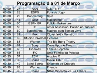 Programação dia 01 de Março
00:00   27         AXN          C.S.I. NY
00:00   28        ESPN          Fora de Jogo
00:00   29     Boomerang        Split
00:00   46         Glitz        Masterchef
00:00   50      ESPN BR         Fulltilt - Pokerstars
00:00   59          ID          Amor Assassino: Paixão no Tribunal
00:00   60     Eurochannel      Machos com Tempo Livre
00:00   61         Fox          Cloverfield - Monstro
00:00   62   Studio Universal   Existenz
00:00   63       Warner         The Big Bang Theory
00:00   64        Sony          Once Upon A Time
00:00   65      Cinemax         Família Soprano
00:00   66          FX          Uma Família da Pesada
00:25   57         TCM          Arquivo X
00:30   30        Space         Movie Talk
00:30   49     Band Sports      Encontro de Craques
00:30   63       Warner         Friends
00:45   30        Space         NBA: Minesota Vs. La Lakers
 