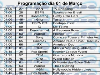 Programação dia 01 de Março
01:00   27       AXN       TV Shopping
01:00   28      ESPN       Sportscenter Brasil
01:00   29   Boomerang     Pretty Little Liars
01:00   46       Glitz     Taste It
01:00   50    ESPN BR      Pontapé Inicial
01:00   59        ID       Lie To Me
01:00   60   Eurochannel   A Pequena Rosa
01:00   63     Warner      Friends
01:00   64       Sony      Como se Fosse a Primeira Vez
01:00   65     Cinemax     América Nua e Crua: Real Sex
01:00   66        FX       American Dad
01:15   31       TNT       Milk - A Voz da Igualdade
01:15   36    Fox Sports   Premier League World
01:25   57       TCM       Guerra dos Mundos
01:30   46       Glitz     World Kitchen
01:30   61       Fox       O Mundo das Spice Girls
01:30   63     Warner      The Following
01:40   56      MGM        Hollywood's Hidden Lives
01:45   36    Fox Sports   Ball Up
 
