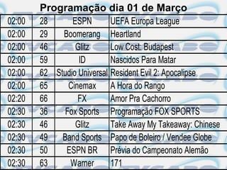 Programação dia 01 de Março
02:00   28      ESPN        UEFA Europa League
02:00   29   Boomerang Heartland
02:00   46       Glitz      Low Cost: Budapest
02:00   59        ID        Nascidos Para Matar
02:00   62 Studio Universal Resident Evil 2: Apocalipse
02:00   65     Cinemax A Hora do Rango
02:20   66        FX        Amor Pra Cachorro
02:30   36    Fox Sports Programação FOX SPORTS
02:30   46       Glitz      Take Away My Takeaway: Chinese
02:30   49   Band Sports Papo de Boleiro / Vendee Globe
02:30   50    ESPN BR Prévia do Campeonato Alemão
02:30   63     Warner       171
 