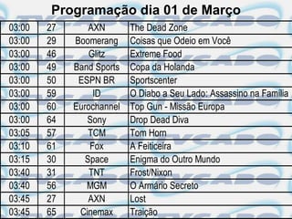 Programação dia 01 de Março
03:00   27       AXN       The Dead Zone
03:00   29   Boomerang     Coisas que Odeio em Você
03:00   46       Glitz     Extreme Food
03:00   49   Band Sports   Copa da Holanda
03:00   50    ESPN BR      Sportscenter
03:00   59        ID       O Diabo a Seu Lado: Assassino na Família
03:00   60   Eurochannel   Top Gun - Missão Europa
03:00   64      Sony       Drop Dead Diva
03:05   57       TCM       Tom Horn
03:10   61       Fox       A Feiticeira
03:15   30      Space      Enigma do Outro Mundo
03:40   31       TNT       Frost/Nixon
03:40   56      MGM        O Armário Secreto
03:45   27       AXN       Lost
03:45   65    Cinemax      Traição
 