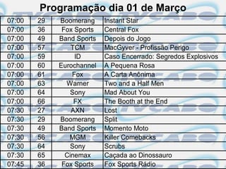 Programação dia 01 de Março
07:00   29   Boomerang     Instant Star
07:00   36    Fox Sports   Central Fox
07:00   49   Band Sports   Depois do Jogo
07:00   57       TCM       MacGyver - Profissão Perigo
07:00   59        ID       Caso Encerrado: Segredos Explosivos
07:00   60   Eurochannel   A Pequena Rosa
07:00   61       Fox       A Carta Anônima
07:00   63     Warner      Two and a Half Men
07:00   64       Sony      Mad About You
07:00   66        FX       The Booth at the End
07:30   27       AXN       Lost
07:30   29   Boomerang     Split
07:30   49   Band Sports   Momento Moto
07:30   56      MGM        Killer Comebacks
07:30   64       Sony      Scrubs
07:30   65     Cinemax     Caçada ao Dinossauro
07:45   36    Fox Sports   Fox Sports Rádio
 