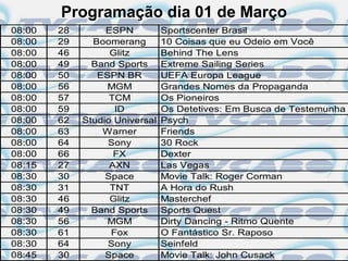 Programação dia 01 de Março
08:00   28        ESPN          Sportscenter Brasil
08:00   29     Boomerang        10 Coisas que eu Odeio em Você
08:00   46         Glitz        Behind The Lens
08:00   49     Band Sports      Extreme Sailing Series
08:00   50      ESPN BR         UEFA Europa League
08:00   56        MGM           Grandes Nomes da Propaganda
08:00   57         TCM          Os Pioneiros
08:00   59          ID          Os Detetives: Em Busca de Testemunha
08:00   62   Studio Universal   Psych
08:00   63       Warner         Friends
08:00   64        Sony          30 Rock
08:00   66          FX          Dexter
08:15   27         AXN          Las Vegas
08:30   30        Space         Movie Talk: Roger Corman
08:30   31         TNT          A Hora do Rush
08:30   46         Glitz        Masterchef
08:30   49     Band Sports      Sports Quest
08:30   56        MGM           Dirty Dancing - Ritmo Quente
08:30   61         Fox          O Fantástico Sr. Raposo
08:30   64        Sony          Seinfeld
08:45   30        Space         Movie Talk: John Cusack
 