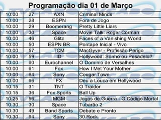 Programação dia 01 de Março
10:00   27       AXN       Criminal Minds
10:00   28      ESPN       Fora de Jogo
10:00   29   Boomerang     Pretty Little Liars
10:00   30      Space      Movie Talk: Roger Corman
10:00   46       Glitz     Faces of a Vanishing World
10:00   50    ESPN BR      Pontapé Inicial - Vivo
10:00   57       TCM       MacGyver - Profissão Perigo
10:00   59        ID       Hollywood: Sonho ou Pesadelo?
10:00   60   Eurochannel   O Domínio de Versalhes
10:00   61       Fox       How I Met Your Mother
10:00   64      Sony       Cougar Town
10:00   66        FX       Deu a Louca em Hollywood
10:15   31       TNT       O Traidor
10:15   36    Fox Sports   Ball Up
10:25   56      MGM        Jogos de Guerra - O Código Mortal
10:30   30      Space      Tubarão 2
10:30   49   Band Sports   Debate e Pronto
10:30   64      Sony       30 Rock
 