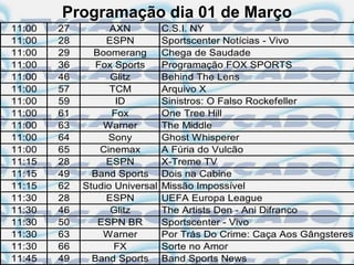 Programação dia 01 de Março
11:00   27         AXN          C.S.I. NY
11:00   28        ESPN          Sportscenter Notícias - Vivo
11:00   29     Boomerang        Chega de Saudade
11:00   36      Fox Sports      Programação FOX SPORTS
11:00   46         Glitz        Behind The Lens
11:00   57         TCM          Arquivo X
11:00   59          ID          Sinistros: O Falso Rockefeller
11:00   61         Fox          One Tree Hill
11:00   63       Warner         The Middle
11:00   64         Sony         Ghost Whisperer
11:00   65       Cinemax        A Fúria do Vulcão
11:15   28        ESPN          X-Treme TV
11:15   49     Band Sports      Dois na Cabine
11:15   62   Studio Universal   Missão Impossível
11:30   28        ESPN          UEFA Europa League
11:30   46         Glitz        The Artists Den - Ani Difranco
11:30   50      ESPN BR         Sportscenter - Vivo
11:30   63       Warner         Por Trás Do Crime: Caça Aos Gângsteres
11:30   66          FX          Sorte no Amor
11:45   49     Band Sports      Band Sports News
 