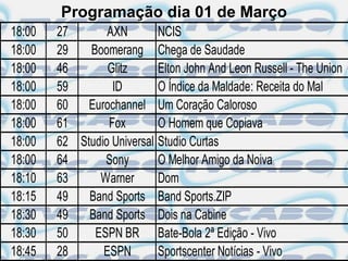Programação dia 01 de Março
18:00   27       AXN        NCIS
18:00   29   Boomerang Chega de Saudade
18:00   46       Glitz      Elton John And Leon Russell - The Union
18:00   59        ID        O Índice da Maldade: Receita do Mal
18:00   60 Eurochannel Um Coração Caloroso
18:00   61       Fox        O Homem que Copiava
18:00   62 Studio Universal Studio Curtas
18:00   64      Sony        O Melhor Amigo da Noiva
18:10   63     Warner       Dom
18:15   49   Band Sports Band Sports.ZIP
18:30   49   Band Sports Dois na Cabine
18:30   50    ESPN BR Bate-Bola 2ª Edição - Vivo
18:45   28      ESPN        Sportscenter Notícias - Vivo
 