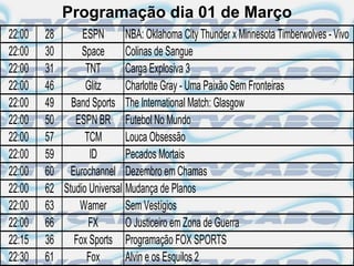 Programação dia 01 de Março
22:00   28      ESPN        NBA: Oklahoma City Thunder x Minnesota Timberwolves - Vivo
22:00   30      Space       Colinas de Sangue
22:00   31       TNT        Carga Explosiva 3
22:00   46       Glitz      Charlotte Gray - Uma Paixão Sem Fronteiras
22:00   49 Band Sports The International Match: Glasgow
22:00   50    ESPN BR Futebol No Mundo
22:00   57       TCM        Louca Obsessão
22:00   59        ID        Pecados Mortais
22:00   60 Eurochannel Dezembro em Chamas
22:00   62 Studio Universal Mudança de Planos
22:00   63     Warner Sem Vestígios
22:00   66        FX        O Justiceiro em Zona de Guerra
22:15   36    Fox Sports Programação FOX SPORTS
22:30   61       Fox        Alvin e os Esquilos 2
 