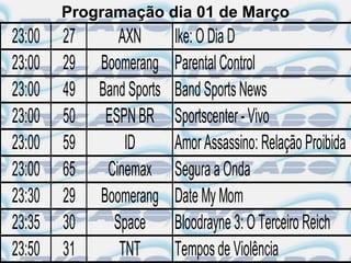 Programação dia 01 de Março
23:00   27      AXN        Ike: O Dia D
23:00   29   Boomerang     Parental Control
23:00   49   Band Sports   Band Sports News
23:00   50    ESPN BR      Sportscenter - Vivo
23:00   59       ID        Amor Assassino: Relação Proibida
23:00   65    Cinemax      Segura a Onda
23:30   29   Boomerang     Date My Mom
23:35   30     Space       Bloodrayne 3: O Terceiro Reich
23:50   31      TNT        Tempos de Violência
 