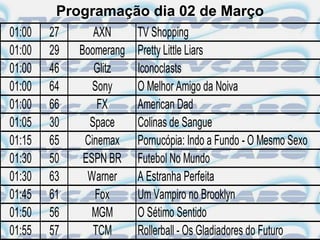 Programação dia 02 de Março
01:00   27      AXN      TV Shopping
01:00   29   Boomerang   Pretty Little Liars
01:00   46      Glitz    Iconoclasts
01:00   64      Sony     O Melhor Amigo da Noiva
01:00   66       FX      American Dad
01:05   30     Space     Colinas de Sangue
01:15   65    Cinemax    Pornucópia: Indo a Fundo - O Mesmo Sexo
01:30   50    ESPN BR    Futebol No Mundo
01:30   63     Warner    A Estranha Perfeita
01:45   61      Fox      Um Vampiro no Brooklyn
01:50   56      MGM      O Sétimo Sentido
01:55   57      TCM      Rollerball - Os Gladiadores do Futuro
 