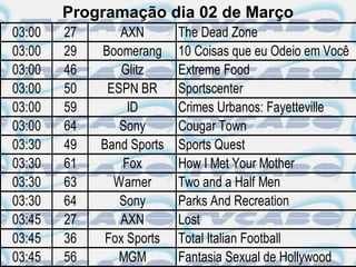 Programação dia 02 de Março
03:00   27      AXN        The Dead Zone
03:00   29   Boomerang     10 Coisas que eu Odeio em Você
03:00   46       Glitz     Extreme Food
03:00   50    ESPN BR      Sportscenter
03:00   59        ID       Crimes Urbanos: Fayetteville
03:00   64      Sony       Cougar Town
03:30   49   Band Sports   Sports Quest
03:30   61       Fox       How I Met Your Mother
03:30   63     Warner      Two and a Half Men
03:30   64      Sony       Parks And Recreation
03:45   27      AXN        Lost
03:45   36    Fox Sports   Total Italian Football
03:45   56      MGM        Fantasia Sexual de Hollywood
 