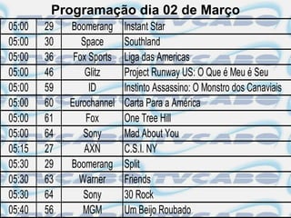 Programação dia 02 de Março
05:00   29   Boomerang     Instant Star
05:00   30      Space      Southland
05:00   36    Fox Sports   Liga das Americas
05:00   46       Glitz     Project Runway US: O Que é Meu é Seu
05:00   59        ID       Instinto Assassino: O Monstro dos Canaviais
05:00   60   Eurochannel   Carta Para a América
05:00   61       Fox       One Tree Hill
05:00   64      Sony       Mad About You
05:15   27       AXN       C.S.I. NY
05:30   29   Boomerang     Split
05:30   63     Warner      Friends
05:30   64      Sony       30 Rock
05:40   56      MGM        Um Beijo Roubado
 