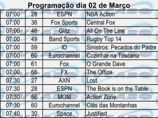 Programação dia 02 de Março
07:00   28      ESPN       NBA Action
07:00   36    Fox Sports   Central Fox
07:00   46       Glitz     All On The Line
07:00   49   Band Sports   Rugby Top 14
07:00   59        ID       Sinistros: Pecados do Padre
07:00   60   Eurochannel   Cozinhar na Toscana
07:00   61       Fox       O Grande Dave
07:00   66        FX       The Office
07:30   27       AXN       Lost
07:30   28      ESPN       The Book is on the Table
07:30   56      MGM        Action Zone
07:30   60   Eurochannel   Clãs das Montanhas
07:40   30      Space      Justified
 