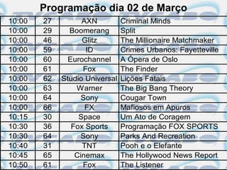 Programação dia 02 de Março
10:00   27         AXN          Criminal Minds
10:00   29     Boomerang        Split
10:00   46         Glitz        The Millionaire Matchmaker
10:00   59          ID          Crimes Urbanos: Fayetteville
10:00   60     Eurochannel      A Ópera de Oslo
10:00   61         Fox          The Finder
10:00   62   Studio Universal   Lições Fatais
10:00   63       Warner         The Big Bang Theory
10:00   64         Sony         Cougar Town
10:00   66          FX          Mafiosos em Apuros
10:15   30        Space         Um Ato de Coragem
10:30   36      Fox Sports      Programação FOX SPORTS
10:30   64         Sony         Parks And Recreation
10:40   31         TNT          Pooh e o Elefante
10:45   65       Cinemax        The Hollywood News Report
10:50   61         Fox          The Listener
 