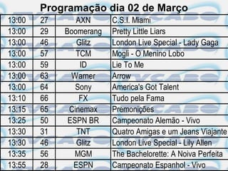 Programação dia 02 de Março
13:00   27      AXN      C.S.I. Miami
13:00   29   Boomerang   Pretty Little Liars
13:00   46      Glitz    London Live Special - Lady Gaga
13:00   57      TCM      Mogli - O Menino Lobo
13:00   59       ID      Lie To Me
13:00   63     Warner    Arrow
13:00   64      Sony     America's Got Talent
13:10   66       FX      Tudo pela Fama
13:15   65    Cinemax    Premonições
13:25   50    ESPN BR    Campeonato Alemão - Vivo
13:30   31      TNT      Quatro Amigas e um Jeans Viajante
13:30   46      Glitz    London Live Special - Lily Allen
13:35   56      MGM      The Bachelorette: A Noiva Perfeita
13:55   28     ESPN      Campeonato Espanhol - Vivo
 