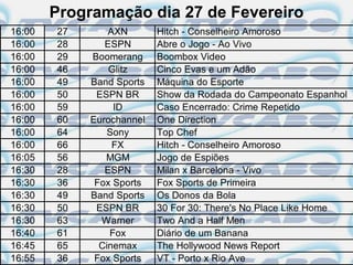 Programação dia 27 de Fevereiro
16:00   27       AXN       Hitch - Conselheiro Amoroso
16:00   28      ESPN       Abre o Jogo - Ao Vivo
16:00   29   Boomerang     Boombox Video
16:00   46       Glitz     Cinco Evas e um Adão
16:00   49   Band Sports   Máquina do Esporte
16:00   50    ESPN BR      Show da Rodada do Campeonato Espanhol
16:00   59        ID       Caso Encerrado: Crime Repetido
16:00   60   Eurochannel   One Direction
16:00   64       Sony      Top Chef
16:00   66        FX       Hitch - Conselheiro Amoroso
16:05   56      MGM        Jogo de Espiões
16:30   28      ESPN       Milan x Barcelona - Vivo
16:30   36    Fox Sports   Fox Sports de Primeira
16:30   49   Band Sports   Os Donos da Bola
16:30   50    ESPN BR      30 For 30: There's No Place Like Home
16:30   63     Warner      Two And a Half Men
16:40   61       Fox       Diário de um Banana
16:45   65     Cinemax     The Hollywood News Report
16:55   36    Fox Sports   VT - Porto x Rio Ave
 