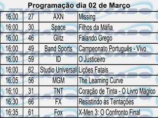 Programação dia 02 de Março
16:00   27       AXN        Missing
16:00   30      Space       Filhos da Máfia
16:00   46       Glitz      Falando Grego
16:00   49 Band Sports Campeonato Português - Vivo
16:00   59        ID        O Justiceiro
16:00   62 Studio Universal Lições Fatais
16:05   56      MGM         The Learning Curve
16:10   31       TNT        Coração de Tinta - O Livro Mágico
16:30   66        FX        Resistindo às Tentações
16:35   61       Fox        X-Men 3: O Confronto Final
 