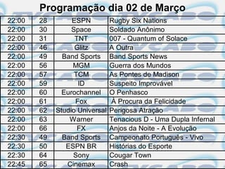 Programação dia 02 de Março
22:00   28        ESPN          Rugby Six Nations
22:00   30        Space         Soldado Anônimo
22:00   31         TNT          007 - Quantum of Solace
22:00   46         Glitz        A Outra
22:00   49     Band Sports      Band Sports News
22:00   56        MGM           Guerra dos Mundos
22:00   57         TCM          As Pontes de Madison
22:00   59          ID          Suspeito Improvável
22:00   60     Eurochannel      O Penhasco
22:00   61         Fox           À Procura da Felicidade
22:00   62   Studio Universal   Perigosa Atração
22:00   63       Warner         Tenacious D - Uma Dupla Infernal
22:00   66          FX          Anjos da Noite - A Evolução
22:30   49     Band Sports      Campeonato Português - Vivo
22:30   50      ESPN BR         Histórias do Esporte
22:30   64        Sony          Cougar Town
22:45   65      Cinemax         Crash
 