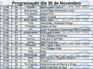 Programação dia 30 de Novembro
07:00    28      ESPN       Sportscenter Latino
07:00    29   Boomerang     Instant Star: Personality Crisis
07:00    36    Fox Sports   Central Fox
07:00    46       Glitz     Sexo no Sofá
07:00    49   Band Sports   Super Motor
07:00    57       TCM       MacGyver - Profissão Perigo
07:00    58    PrimeBox     Caxias do Sul
07:00    59        ID       Caso Encerrado: Promessas Não Cumpridas
07:00    60   Eurochannel   O Espaço Branco
07:00    61       Fox       Para Sempre Cinderela
07:00    63     Warner      Two and a Half Men
07:00    64       Sony      Mad About You
07:00    65     Cinemax     Meu Papai é Noel
07:00    66        FX       The Chicago Code
07:30    27       AXN       Lost
07:30    29   Boomerang     Split
07:30    46       Glitz     Um Dia Com: Rogério Flausino
07:30    64       Sony      Frasier
07:45    36    Fox Sports   As Aventuras de Danny e Dingo
07:55    31       TNT       Hollywood One on One
 