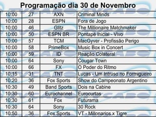 Programação dia 30 de Novembro
10:00     27       AXN       Criminal Minds
10:00     28      ESPN       Fora de Jogo
10:00     46       Glitz     The Millionaire Matchmaker
10:00     50    ESPN BR      Pontapé Inicial - Vivo
10:00     57       TCM       MacGyver - Profissão Perigo
10:00     58    PrimeBox     Music Box in Concert
10:00     59        ID       Reação Colateral
10:00     64      Sony       Cougar Town
10:00     66        FX       O Poder do Ritmo
10:15     31       TNT       Lucas - Um Intruso no Formigueiro
10:20     36    Fox Sports   Show do Campeonato Argentino
10:30     49   Band Sports   Dois na Cabine
10:30     60   Eurochannel   Eurocurtas
10:30     61       Fox       Futurama
10:30     64      Sony       30 Rock
10:50     36    Fox Sports   VT - Millonarios x Tigre
 